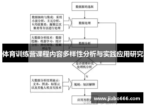 体育训练营课程内容多样性分析与实践应用研究