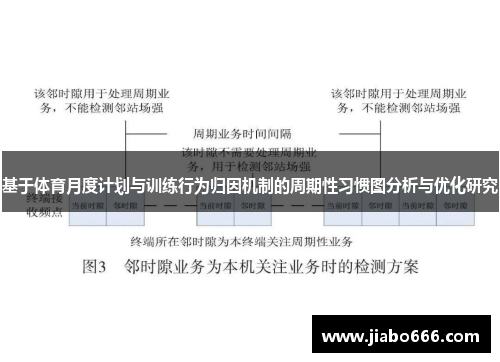 基于体育月度计划与训练行为归因机制的周期性习惯图分析与优化研究