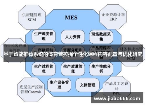 基于智能推荐系统的体育普拉提个性化课程内容配置与优化研究